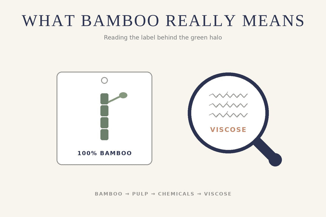 Illustration of a magnifying glass revealing that a 100% bamboo clothing label really means viscose