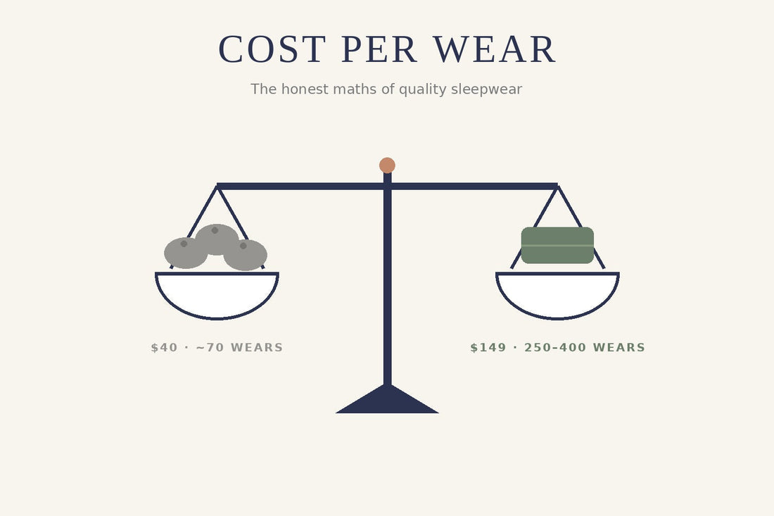 Illustration of a balance scale weighing cheap pilled pyjamas against one quality sleepwear set