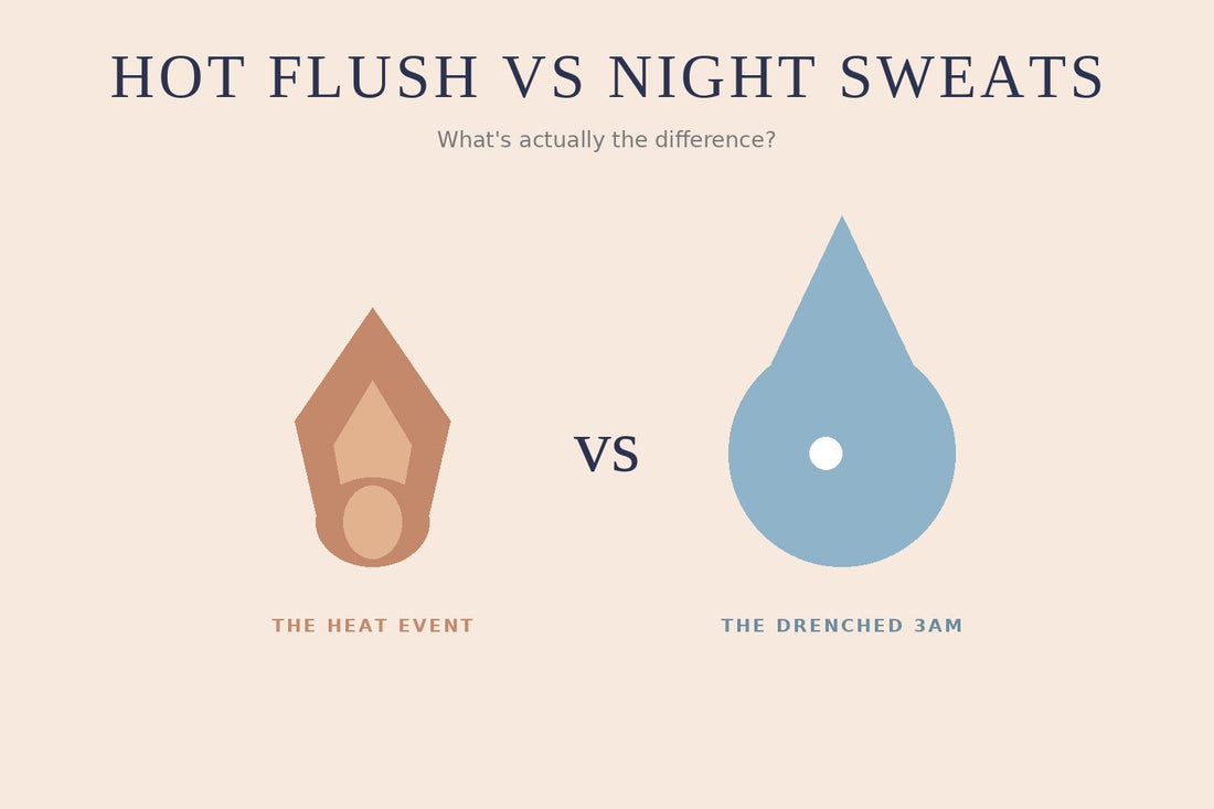 Illustration of a flame versus a droplet — hot flushes versus night sweats