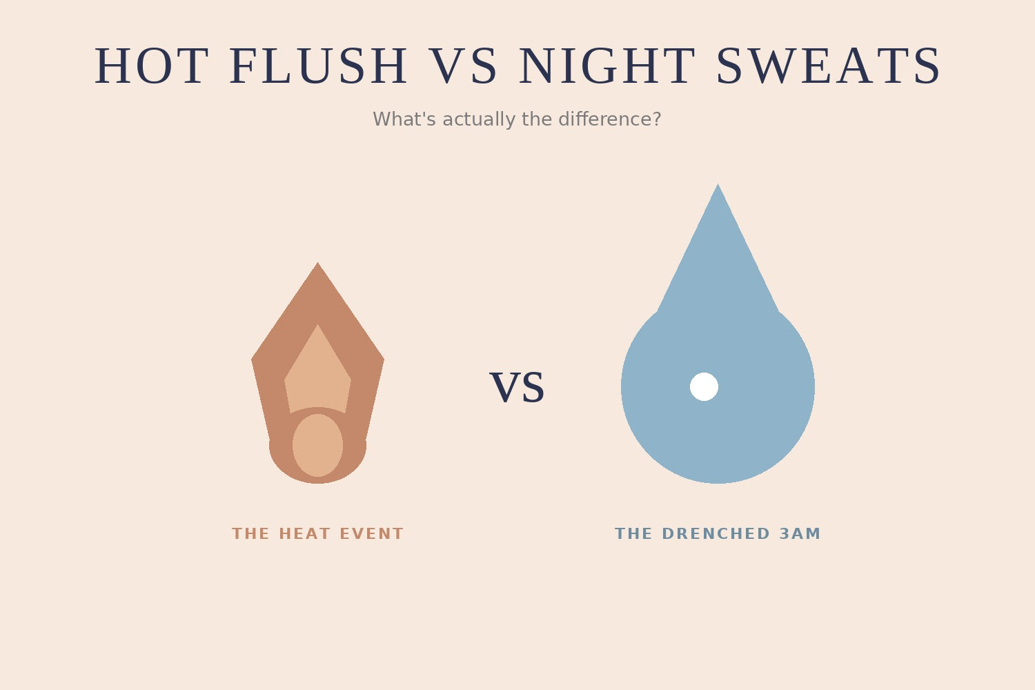 Illustration of a flame versus a droplet — hot flushes versus night sweats