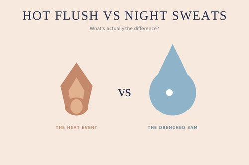Illustration of a flame versus a droplet — hot flushes versus night sweats