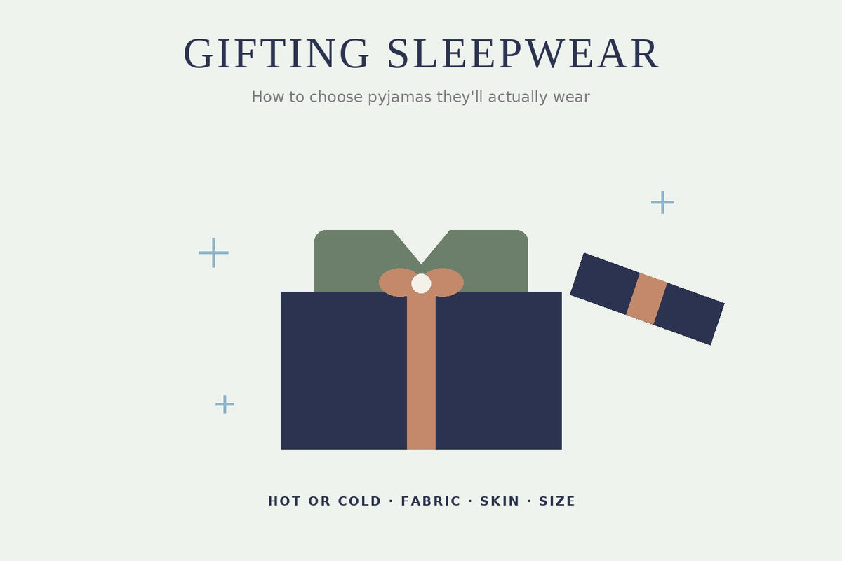 Illustration of pyjamas in a gift box with the four things to check: hot or cold, fabric, skin and size