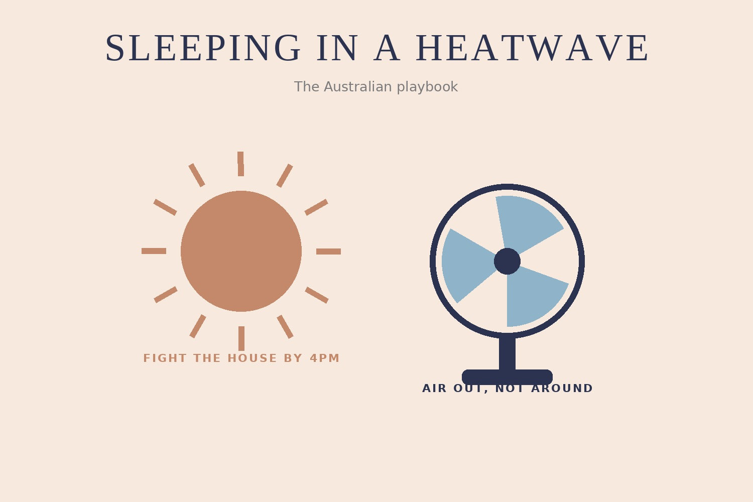 Illustration of a blazing sun and electric fan — sleeping in an Australian heatwave
