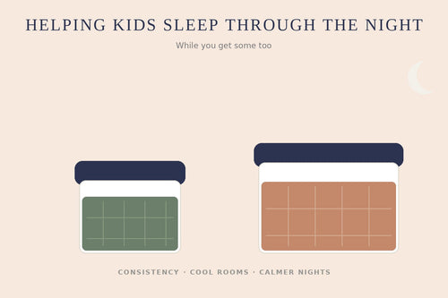 Illustration of a child's bed and parent's bed side by side, representing family sleep
