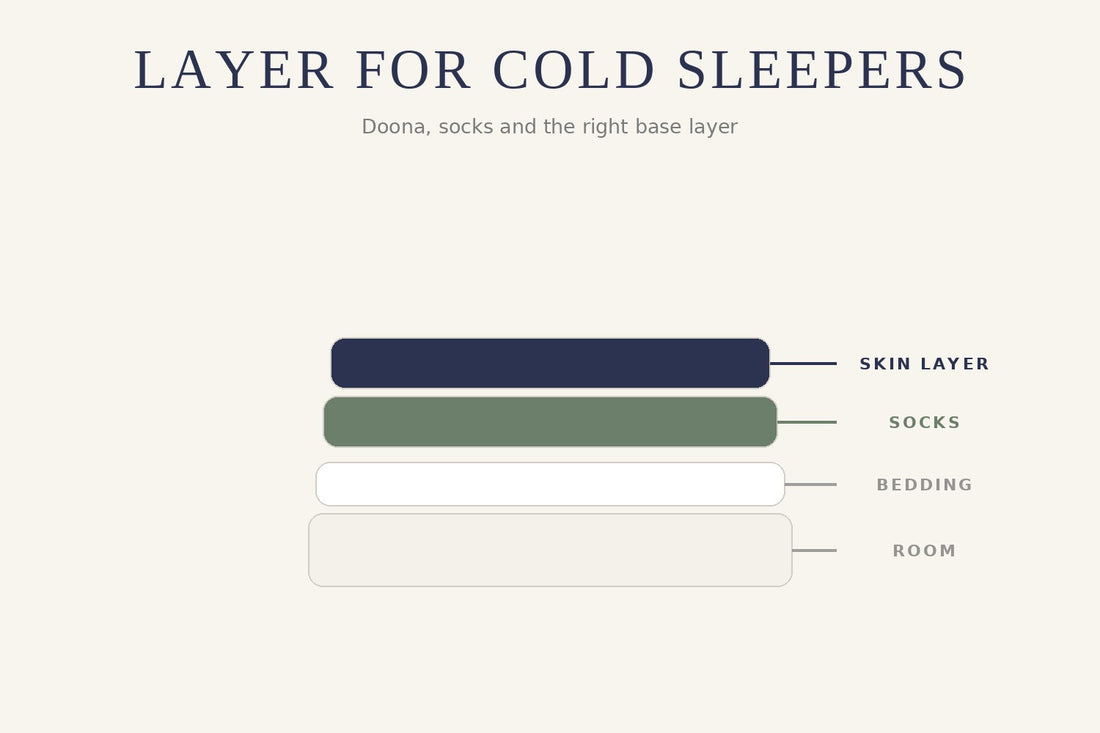 Illustration of labelled bedding layers — how to layer for cold sleepers