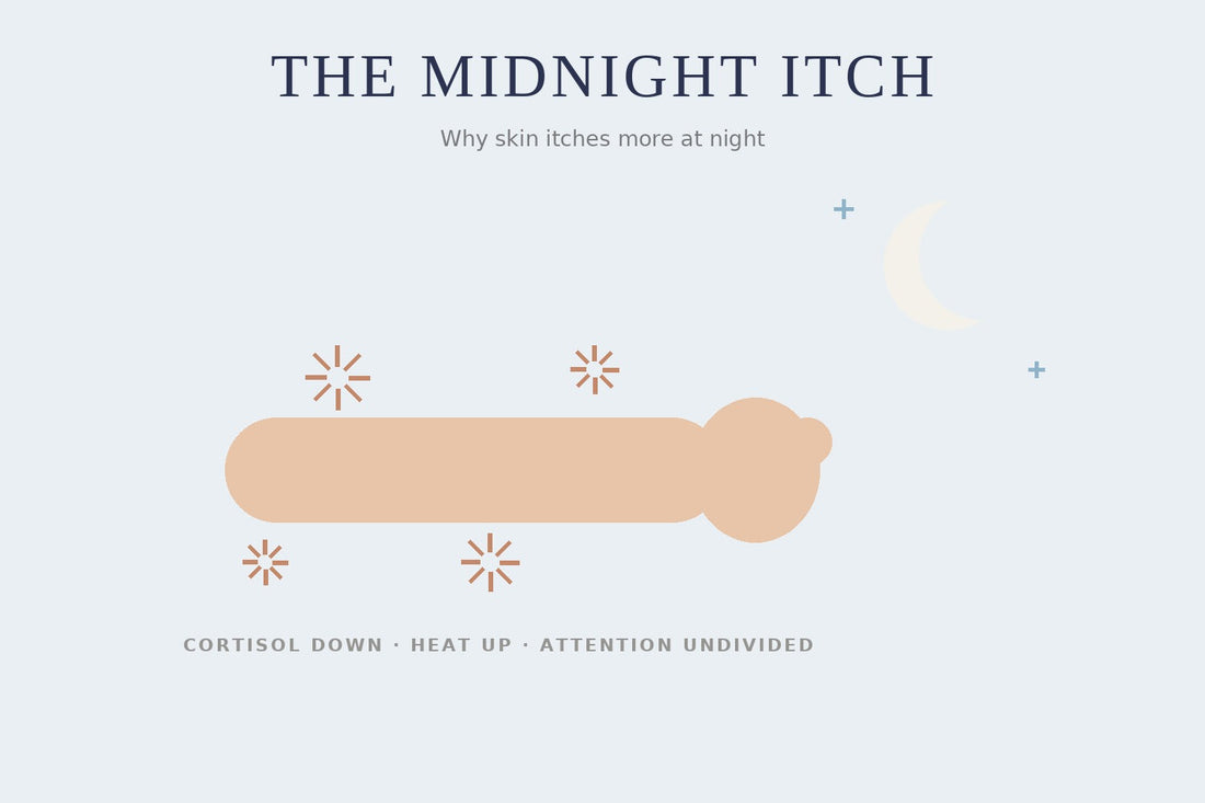 Illustration of an itchy arm under a crescent moon representing nighttime itch