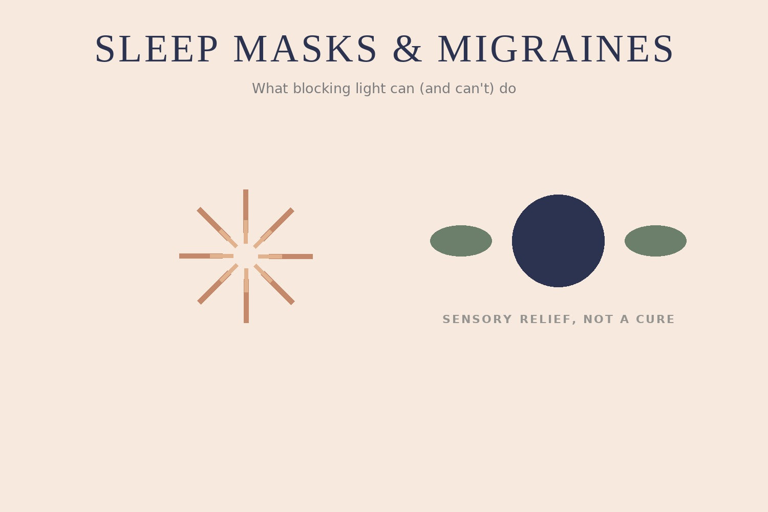 Illustration of a light burst beside a sleep mask — sleep masks and migraines