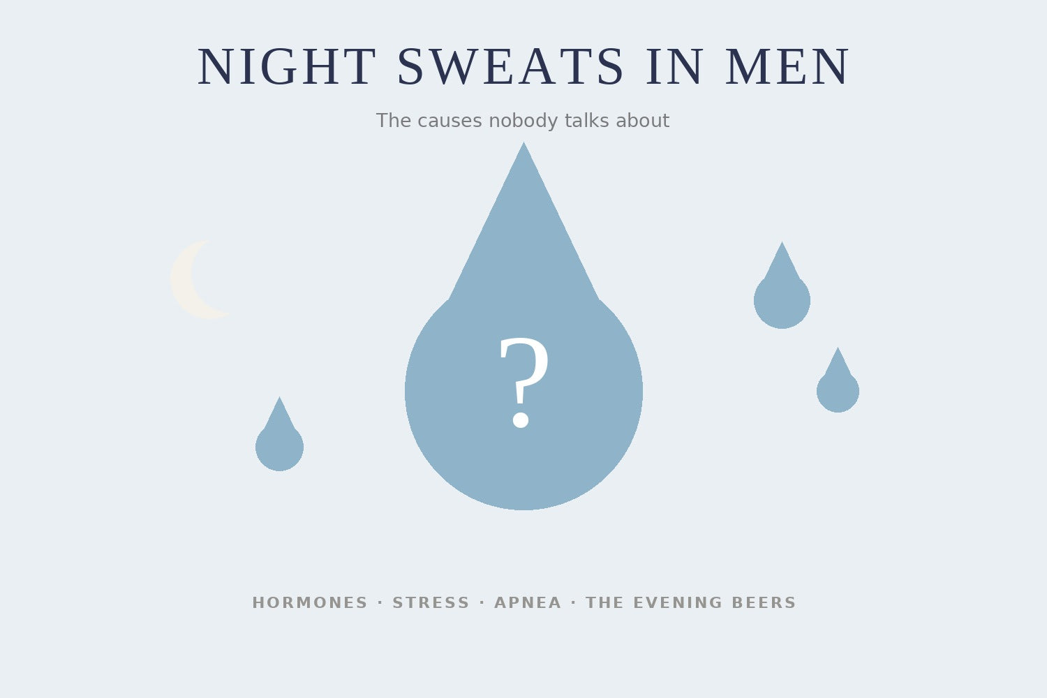 Illustration of a sweat droplet with a question mark — night sweats in men