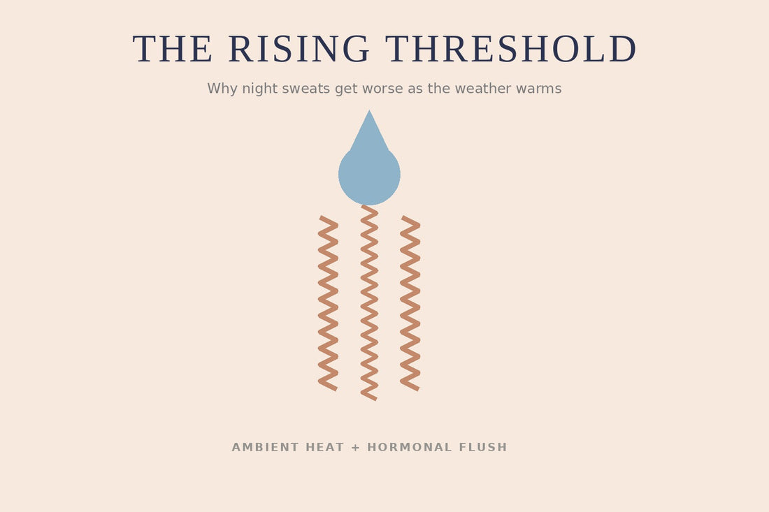 A rising column of heat wisps beneath a large droplet, illustrating why night sweats get worse as the weather warms