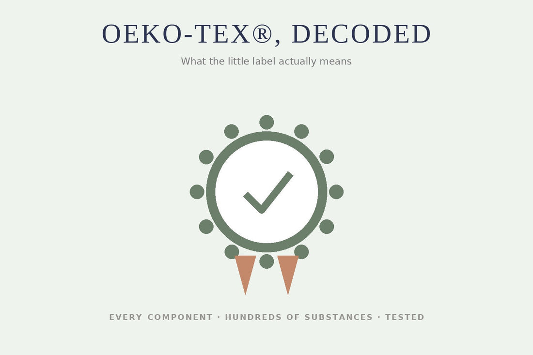 Illustration of a certification rosette badge with a tick — OEKO-TEX decoded