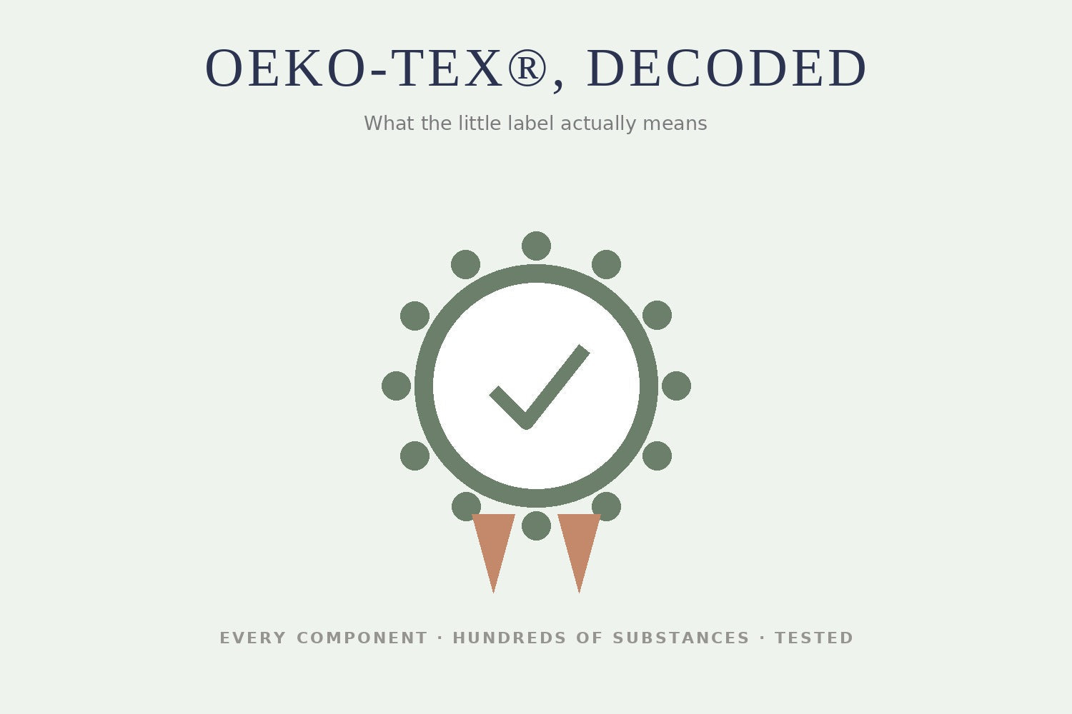 Illustration of a certification rosette badge with a tick — OEKO-TEX decoded