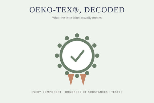 Illustration of a certification rosette badge with a tick — OEKO-TEX decoded