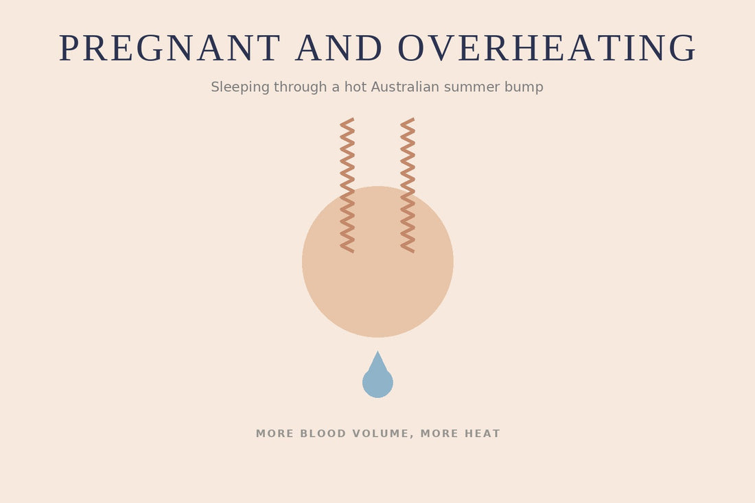 A pregnant belly silhouette with rising heat wisps and a sweat droplet, illustrating pregnancy and overheating