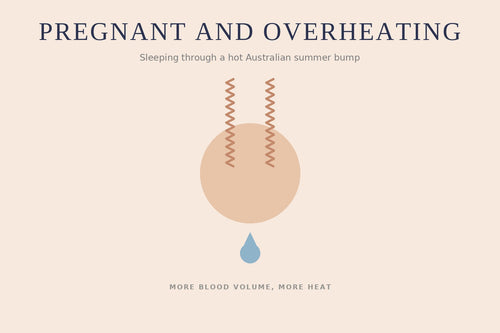 A pregnant belly silhouette with rising heat wisps and a sweat droplet, illustrating pregnancy and overheating