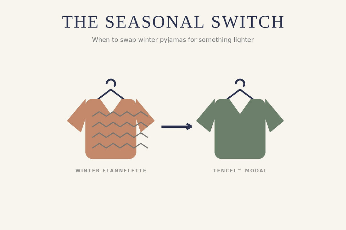 A winter flannelette pyjama top on a hanger switching to a lighter TENCEL Modal set, for the seasonal pyjama switch