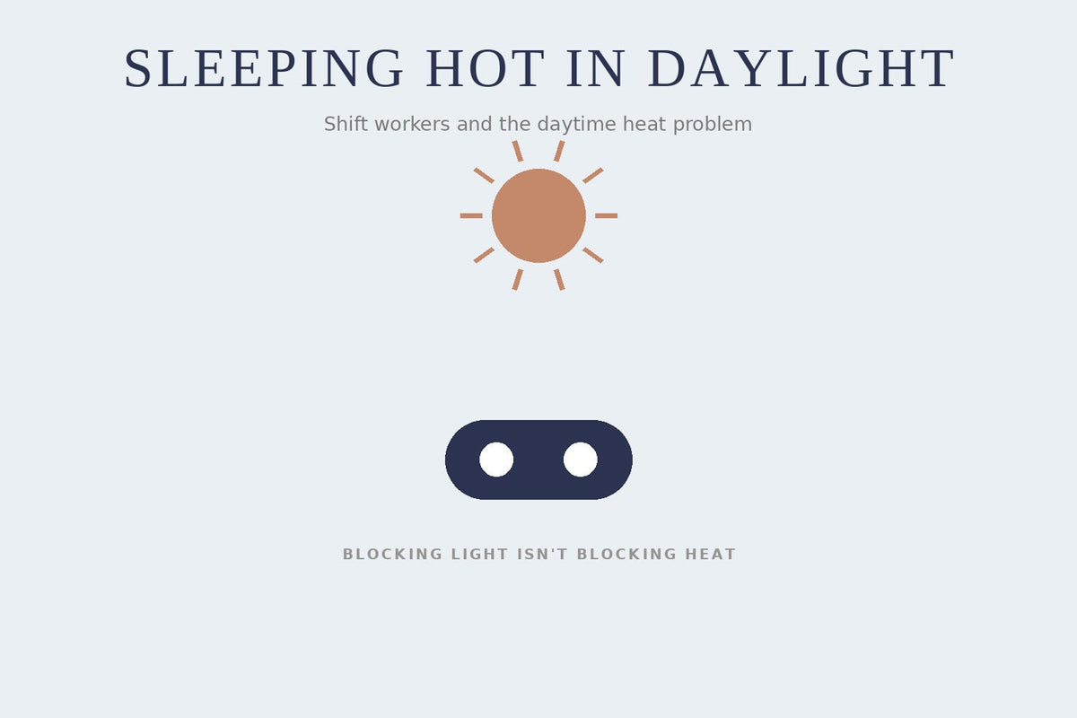 A sun behind a navy sleep mask, illustrating shift workers sleeping hot during the day