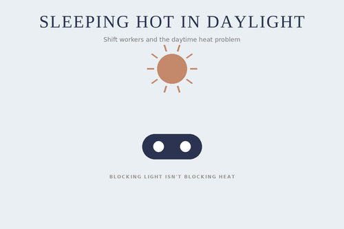 A sun behind a navy sleep mask, illustrating shift workers sleeping hot during the day