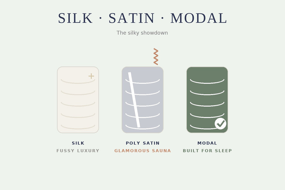 Illustration comparing silk, polyester satin and modal fabric swatches