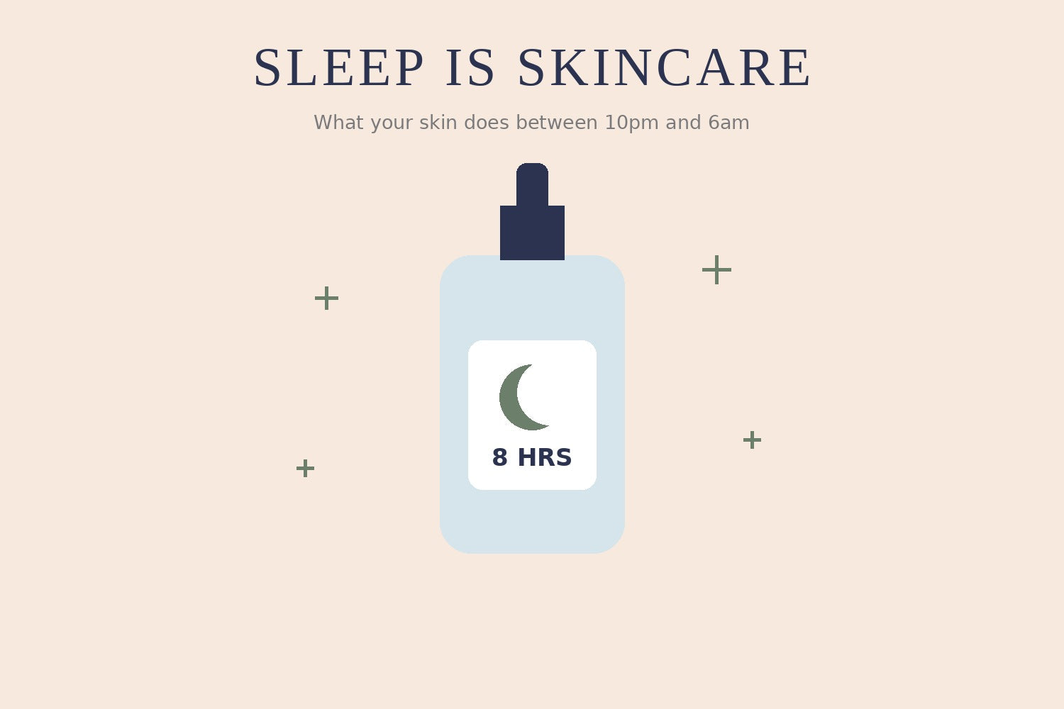 Illustration of a skincare bottle labelled with a moon and 8 hrs — sleep is skincare