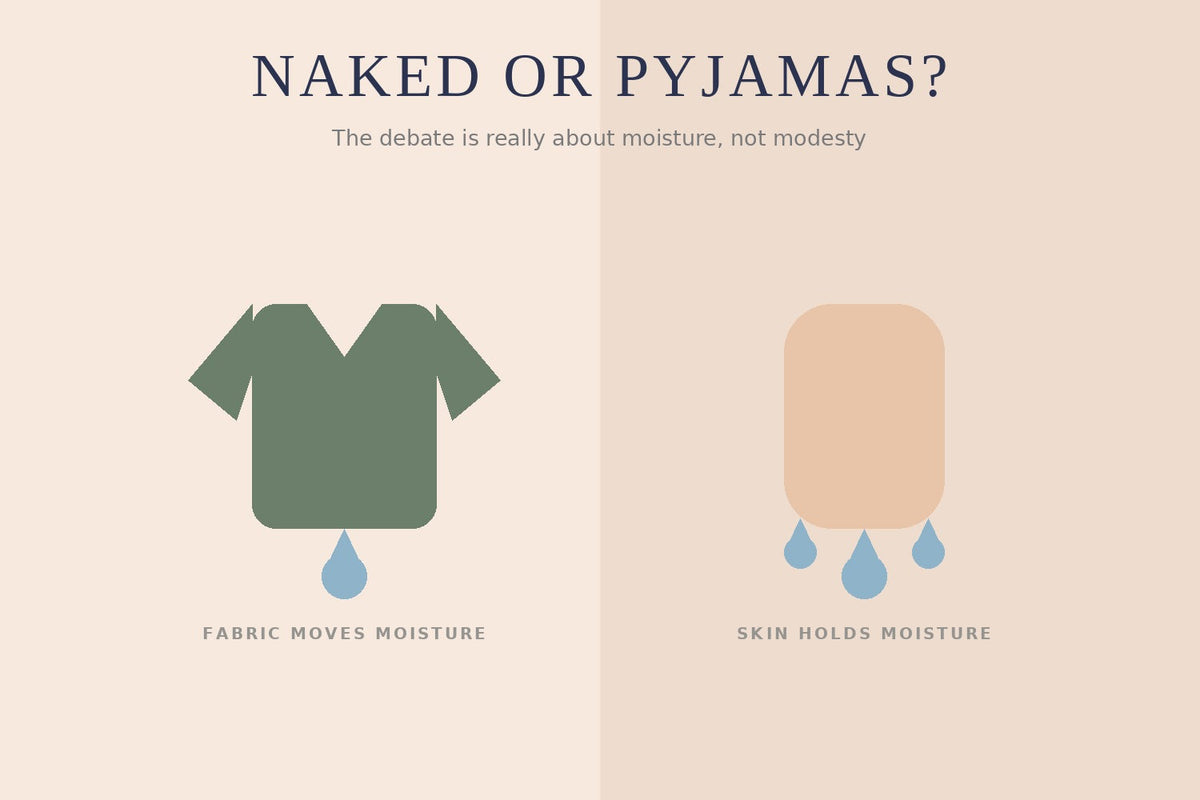 A pyjama top beside a bare silhouette, both shown with sweat droplets, for the sleep naked or pyjamas debate