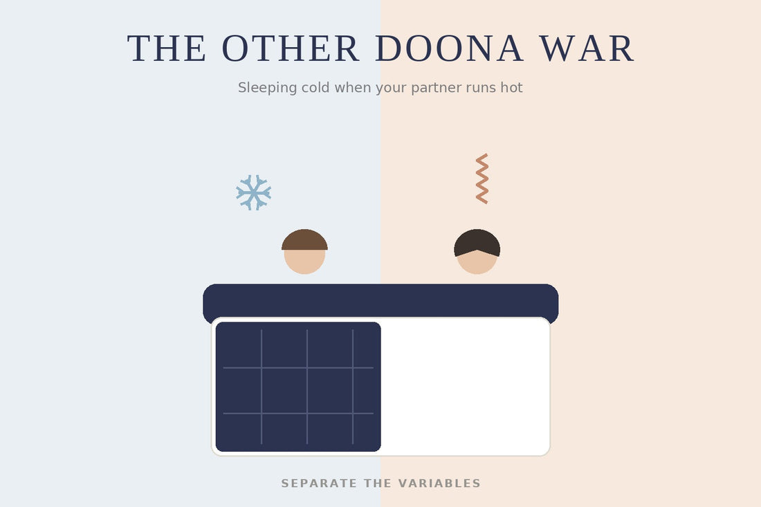 Illustration of a bed split between a cold and hot sleeper — sleeping cold when your partner runs hot