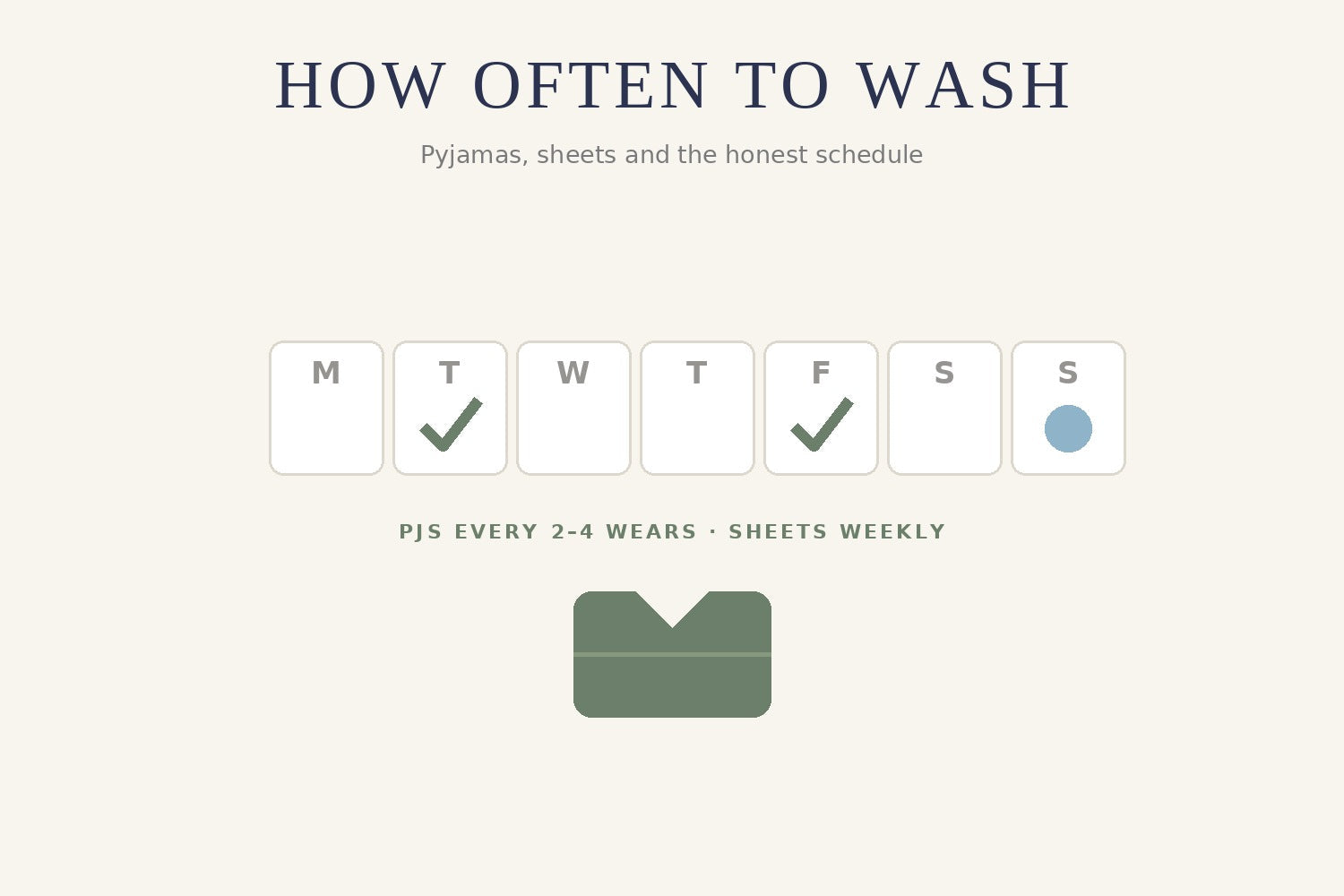 Illustration of a weekly calendar with wash-day ticks — how often to wash pyjamas and sheets