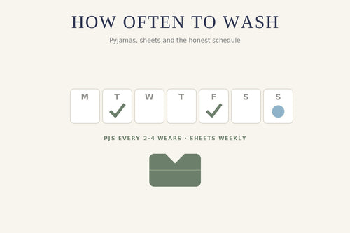 Illustration of a weekly calendar with wash-day ticks — how often to wash pyjamas and sheets