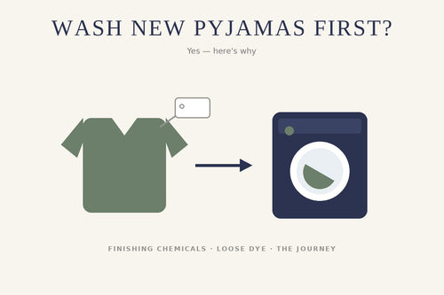 Illustration of a new tagged pyjama top with an arrow to a washing machine