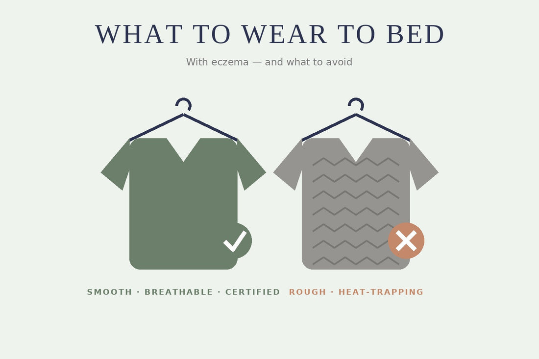 Illustration of a smooth pyjama top with a tick versus a scratchy jumper with a cross for eczema