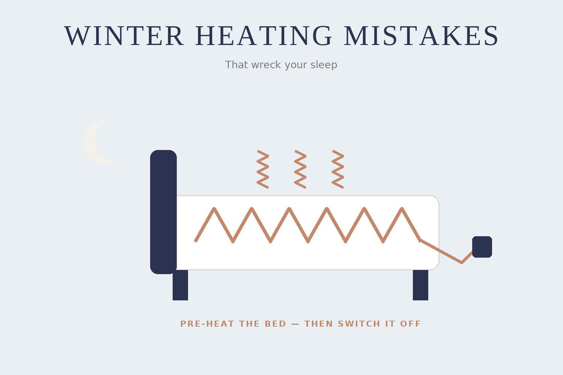 Illustration of a bed with an electric blanket coil and rising heat — winter heating mistakes