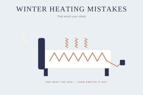 Illustration of a bed with an electric blanket coil and rising heat — winter heating mistakes
