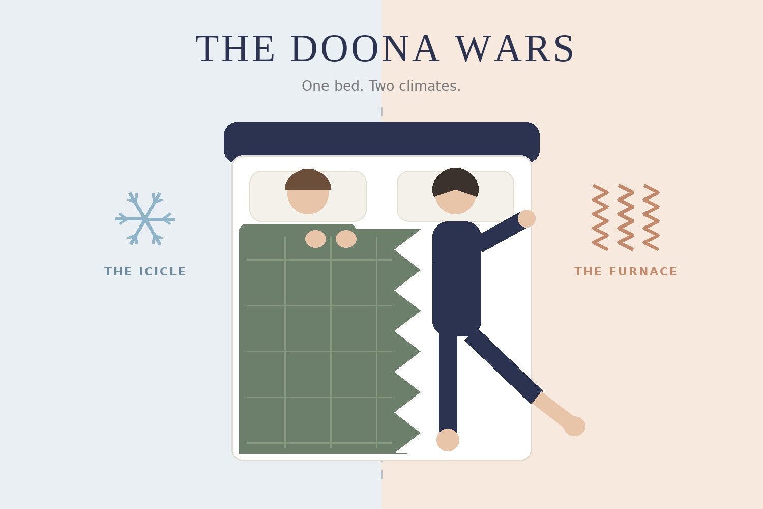 The Doona Wars illustration: one bed split between a cold sleeper and a hot sleeper