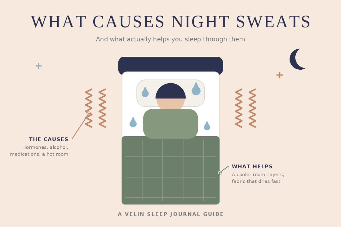 Illustration of a sleeper in bed with heat and sweat droplets, showing the causes of night sweats and what helps