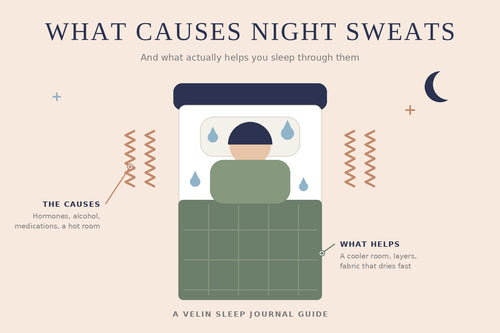 Illustration of a sleeper in bed with heat and sweat droplets, showing the causes of night sweats and what helps